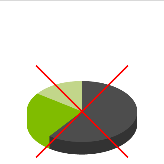 Skewed 3D Pie