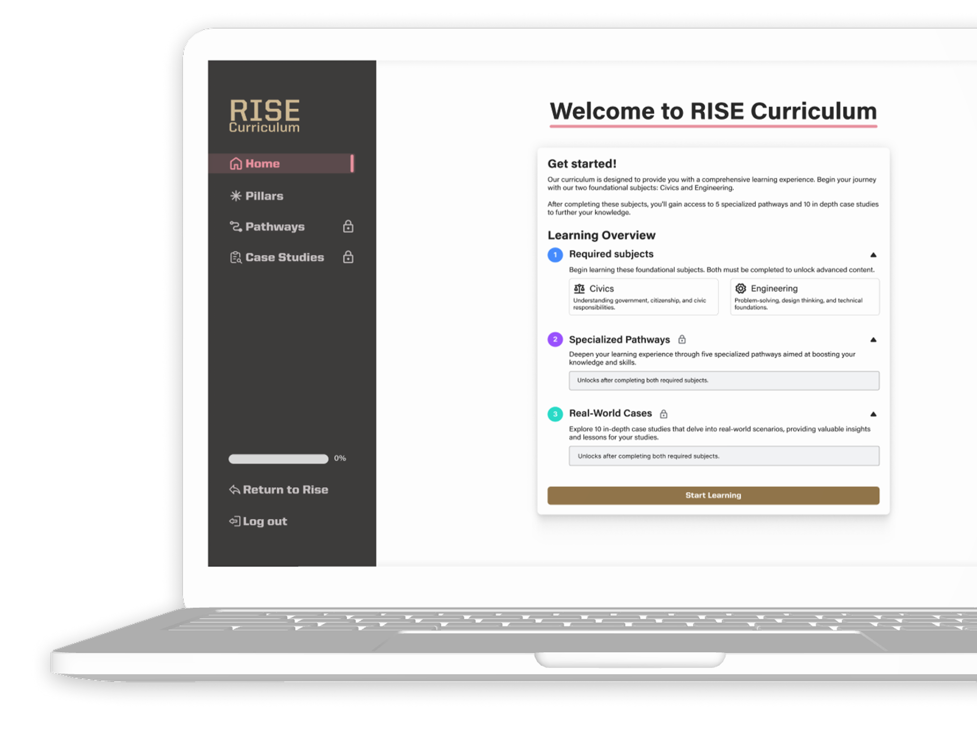 Rise Curriculum guided learning flow image
