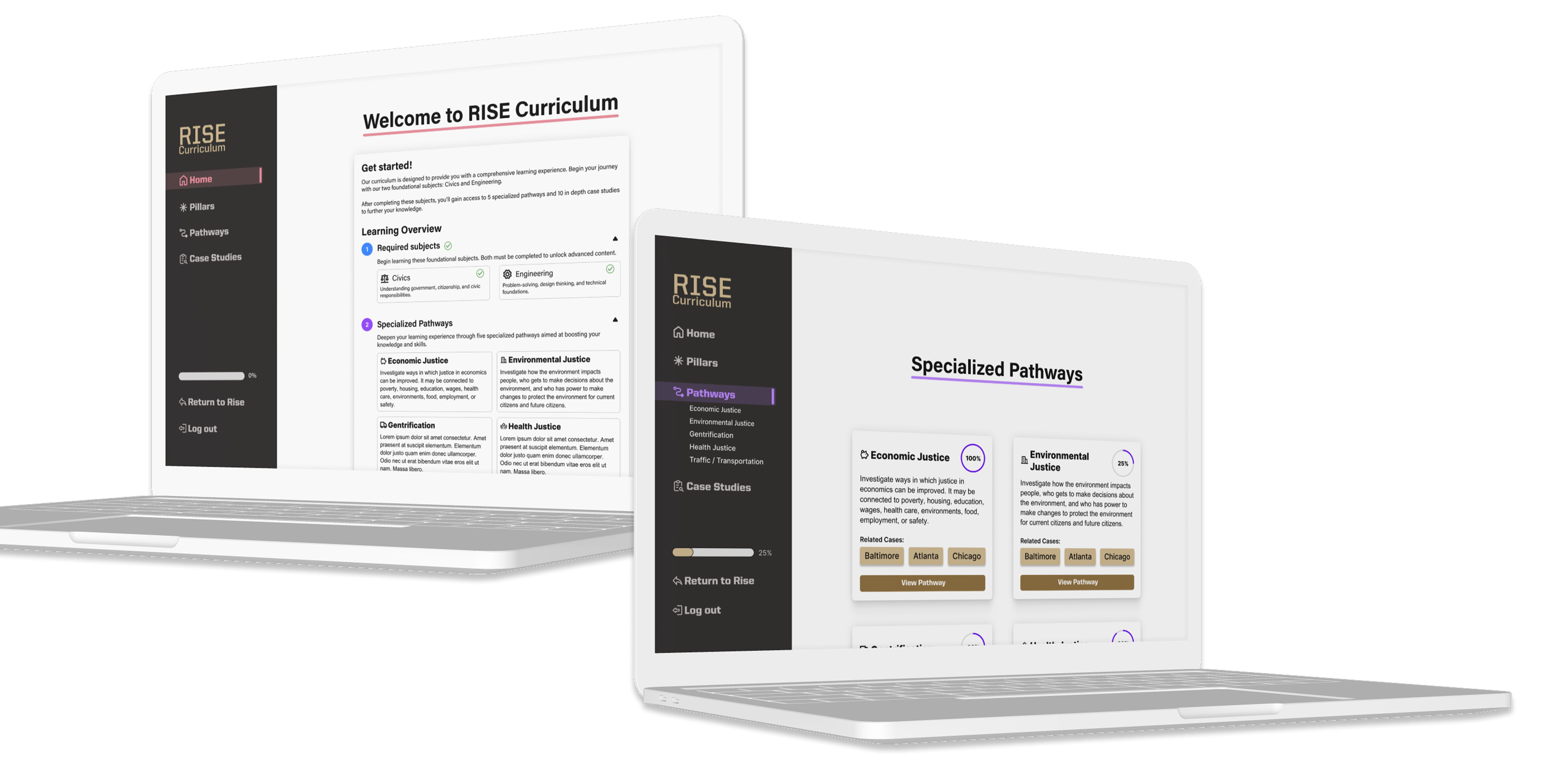 Rise Curriculum process examples
