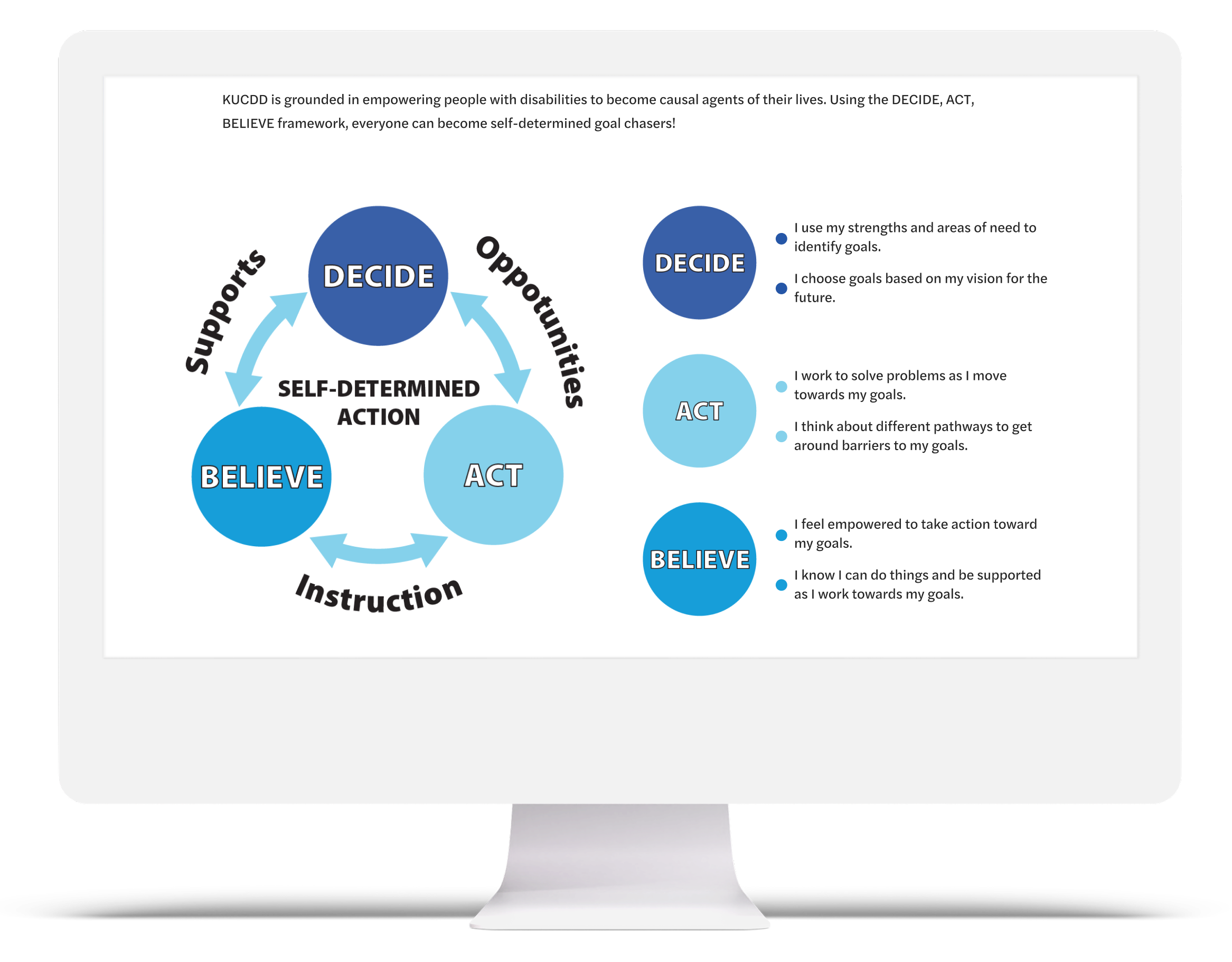 Desktop displaying the DECIDE, ACT, BELIEVE framework