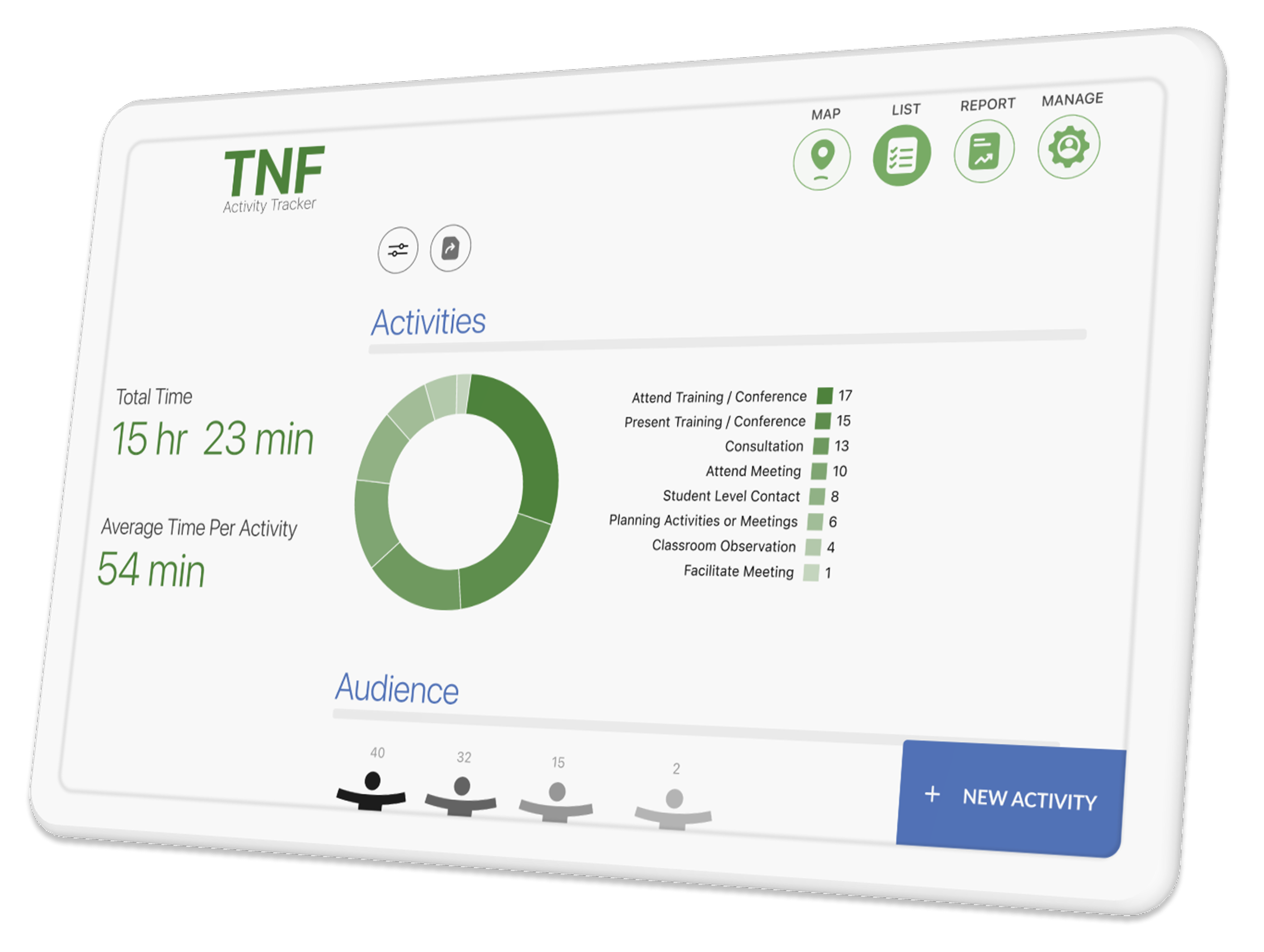 Tablet showing activities view