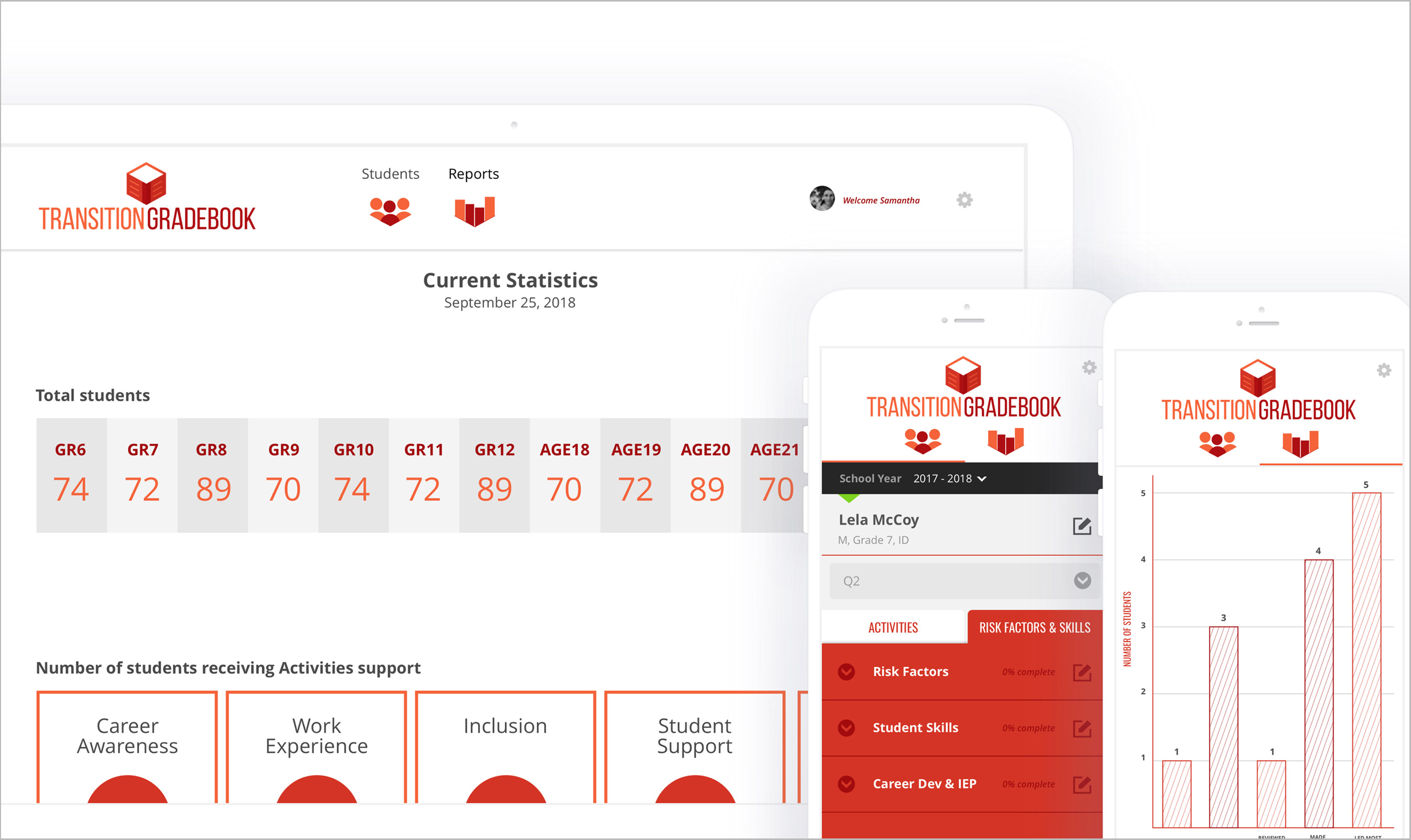 Transition Gradebook