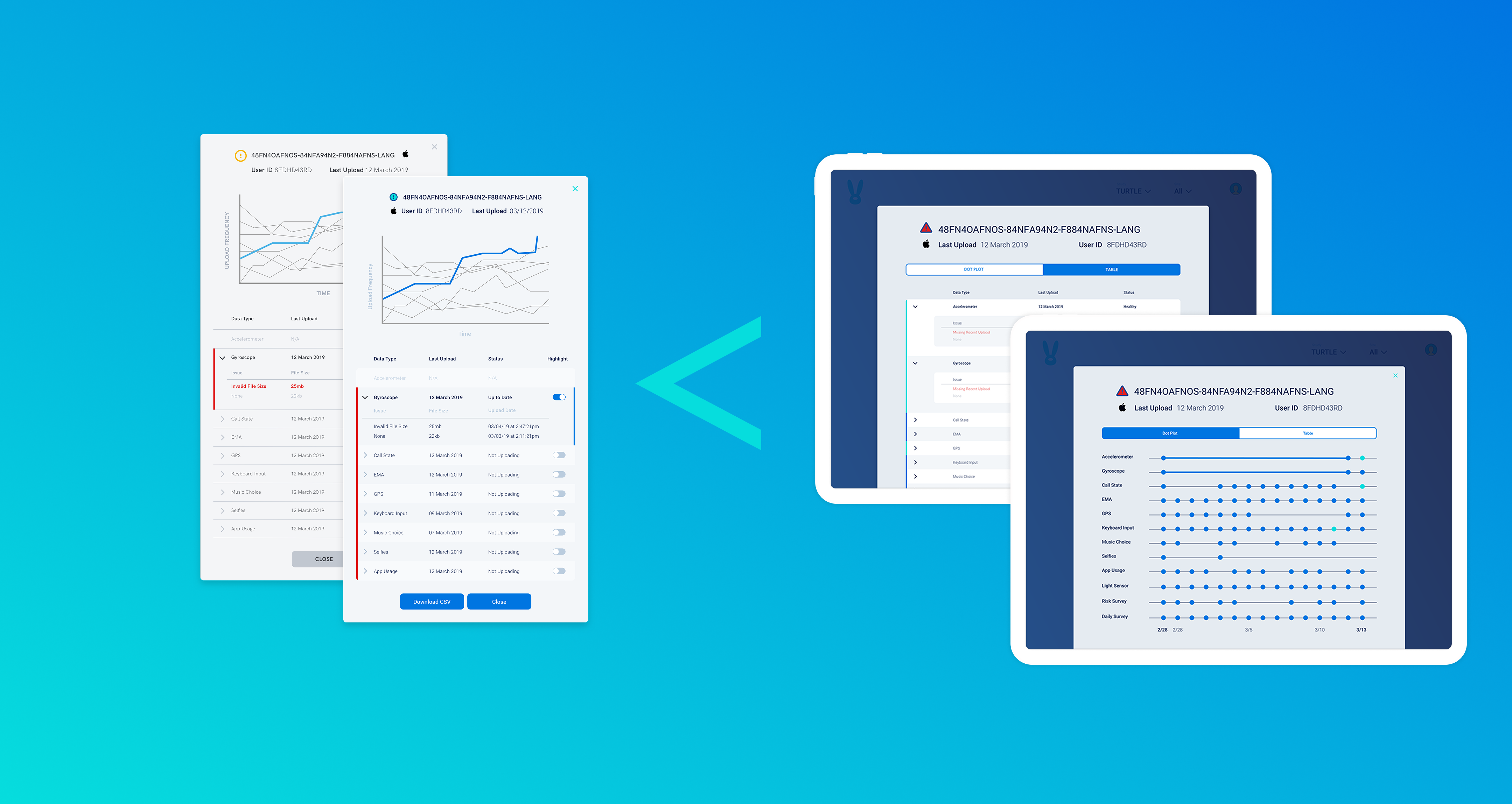 Charts and tablets views