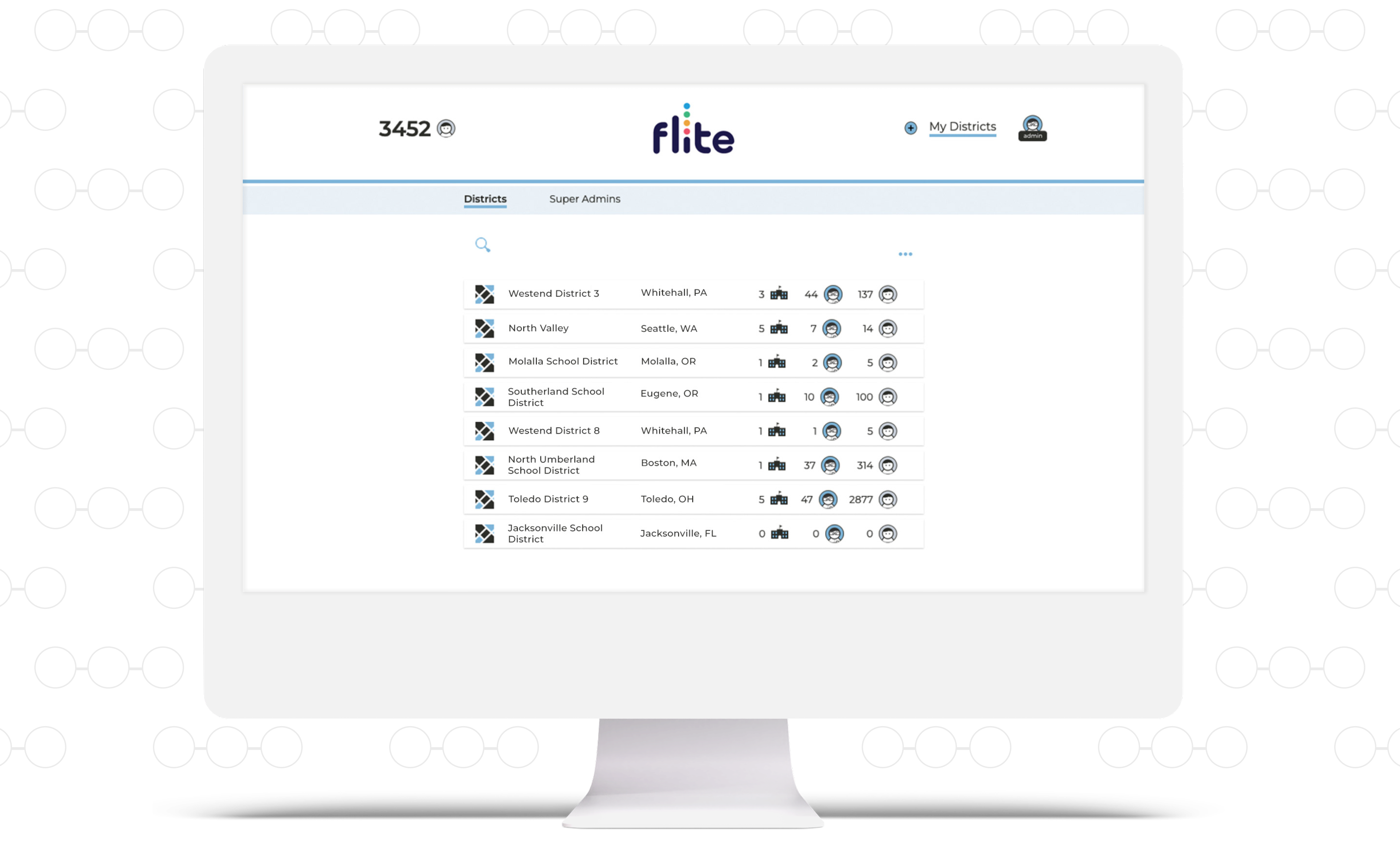 Desktop displaying a list of districts