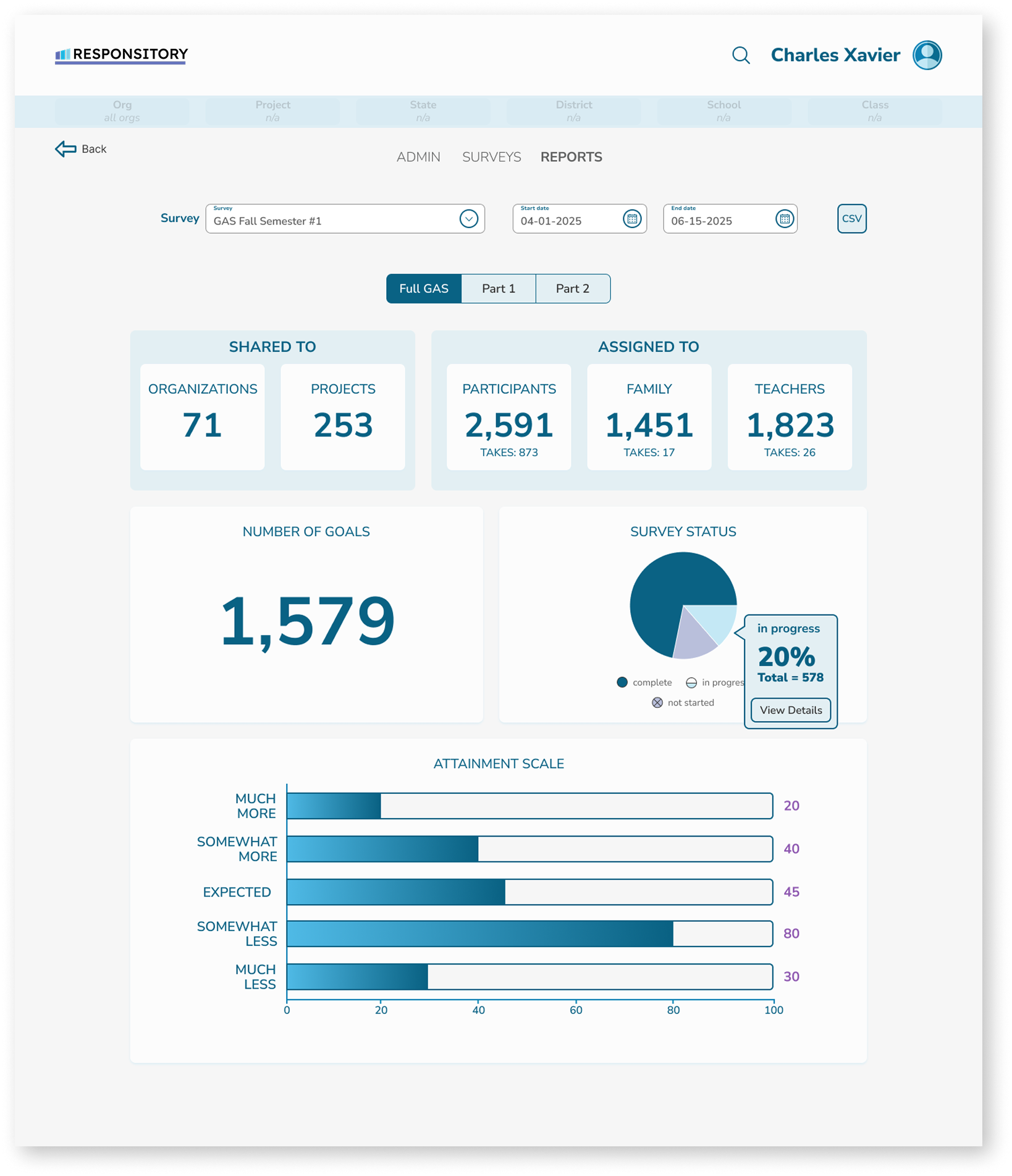 Example of a SDI report